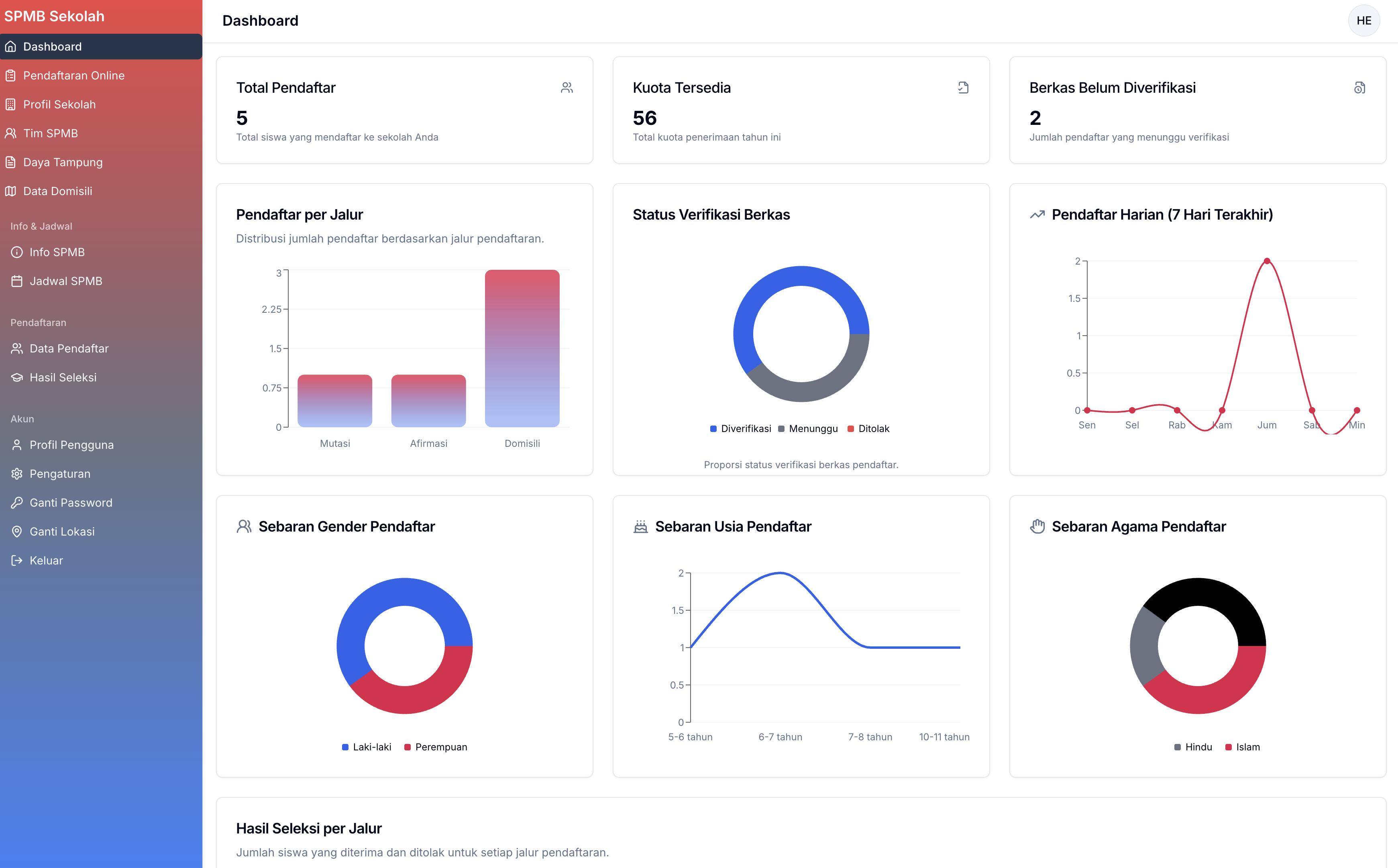 School operator dashboard view